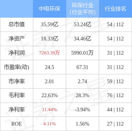 中电环保最新动态，引领绿色未来，开启可持续发展新篇章