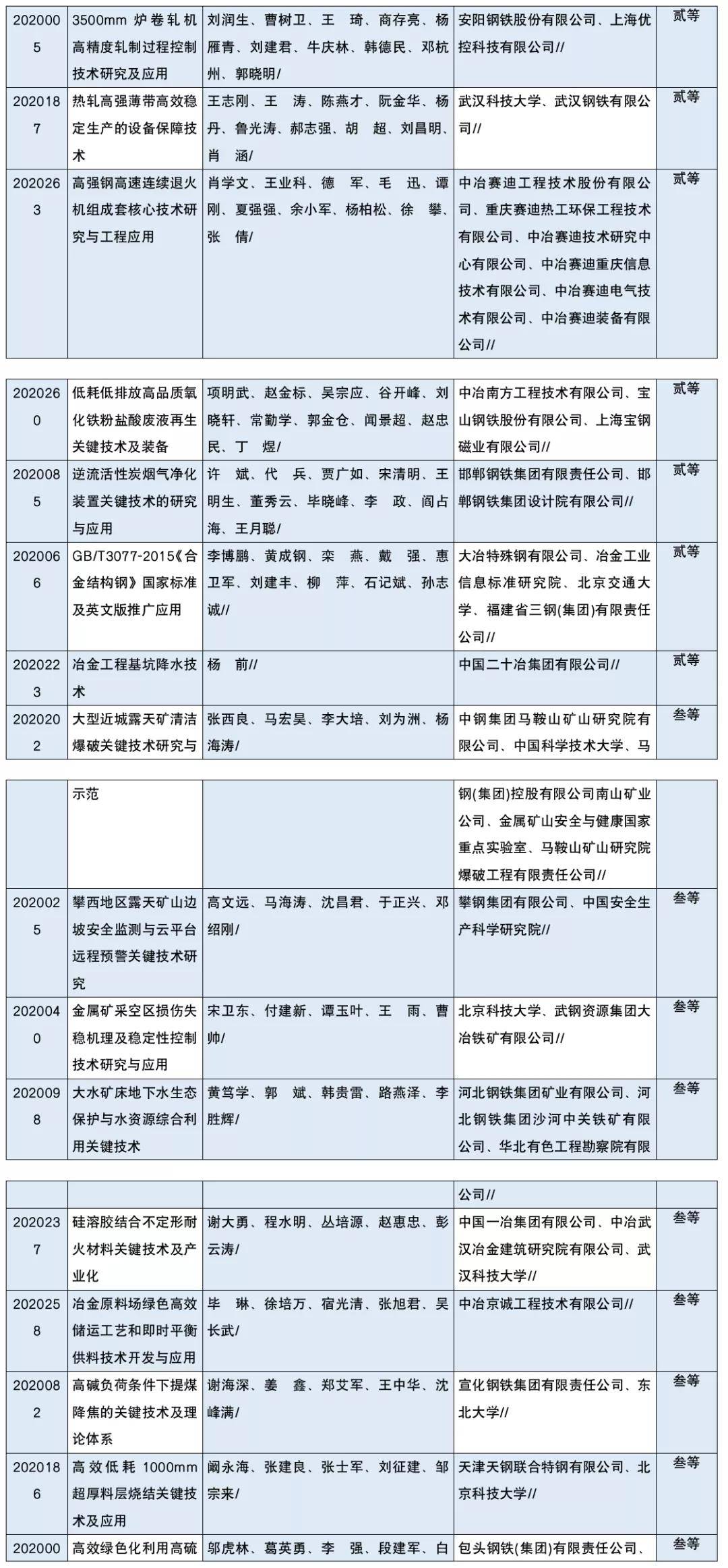 梦幻旅途 第2页