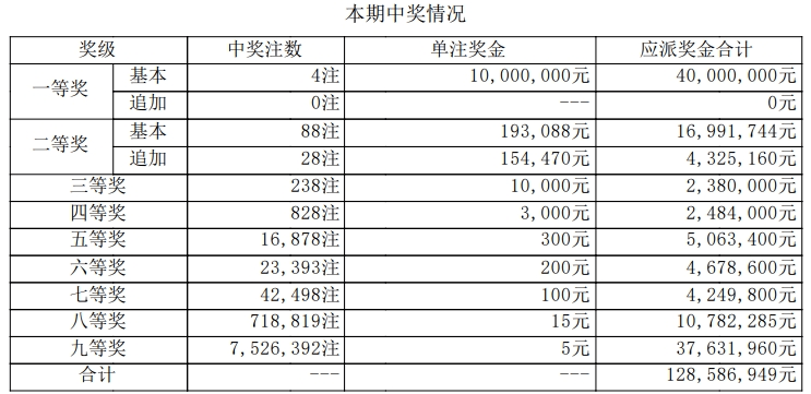 白小姐三肖中特开奖结果,深度策略数据应用_钻石版79.786