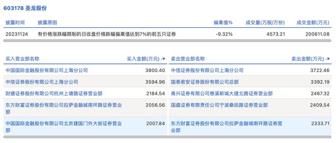 圣龙股份最新消息综述概览