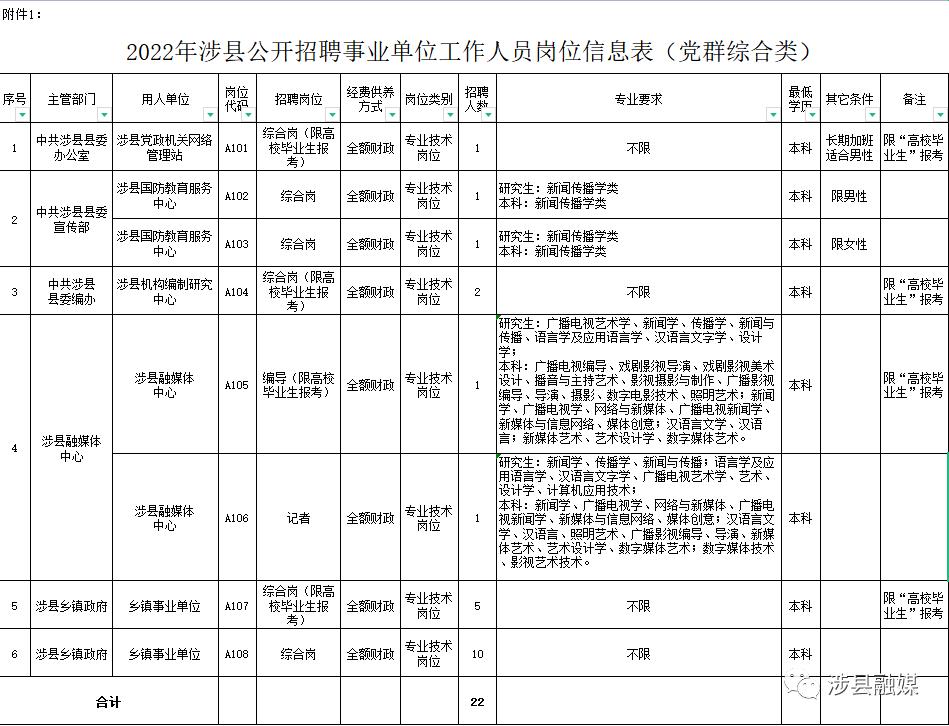 涉县最新招工信息、招聘动态与就业市场分析