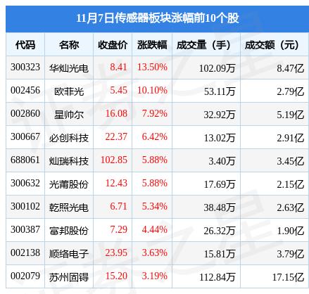 华灿光电引领行业变革，开启智能照明新时代新篇章