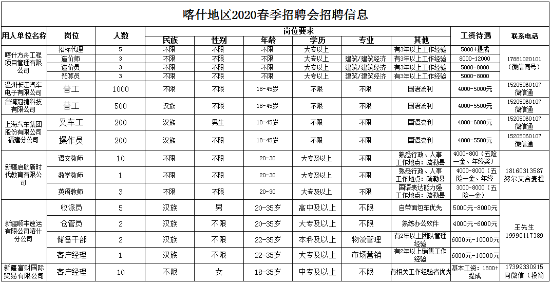 喀什市最新招聘信息汇总