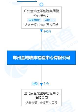 金域医学最新动态，引领医学检测新篇章