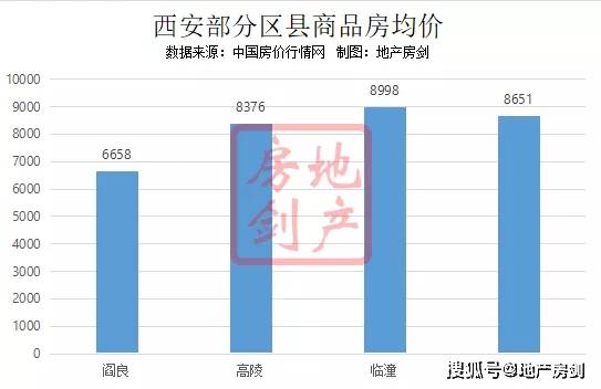 阎良房价最新动态，趋势分析、深度解读与未来展望