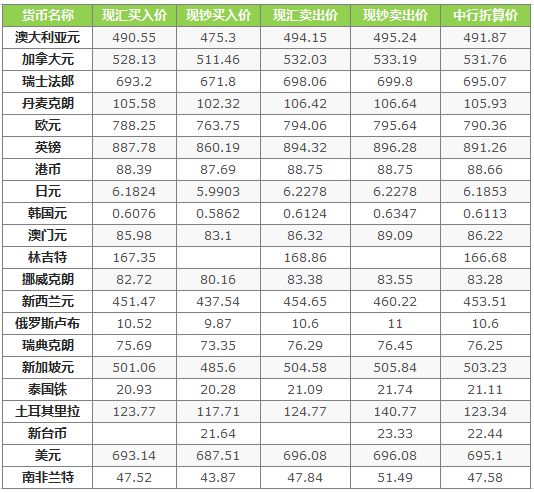 中行最新外汇牌价深度解读与前瞻性预测分析