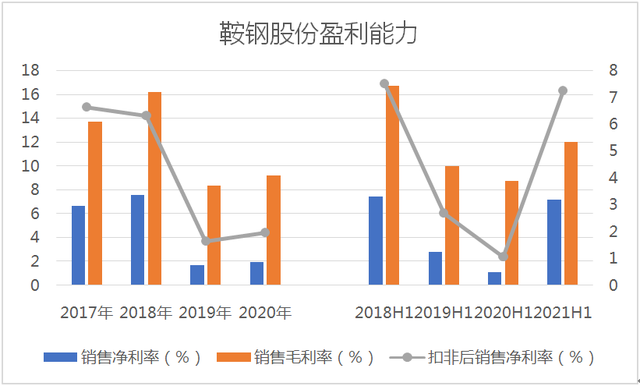 鞍钢股份最新动态全面解读