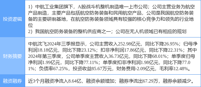 中航沈飞引领航空工业新时代迈进