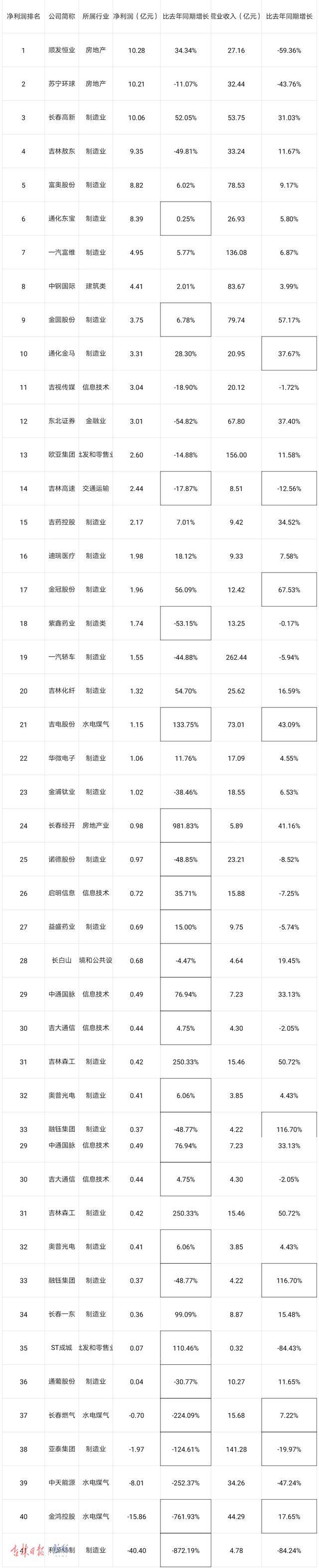 利源精制最新动态全面解读