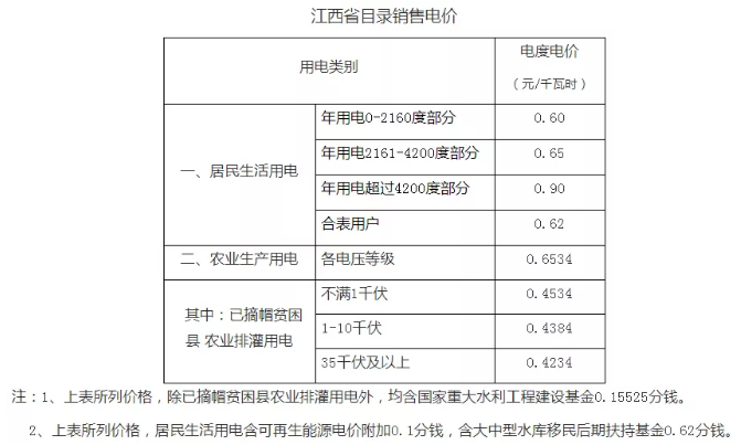 山西省最新电价政策及其影响解析