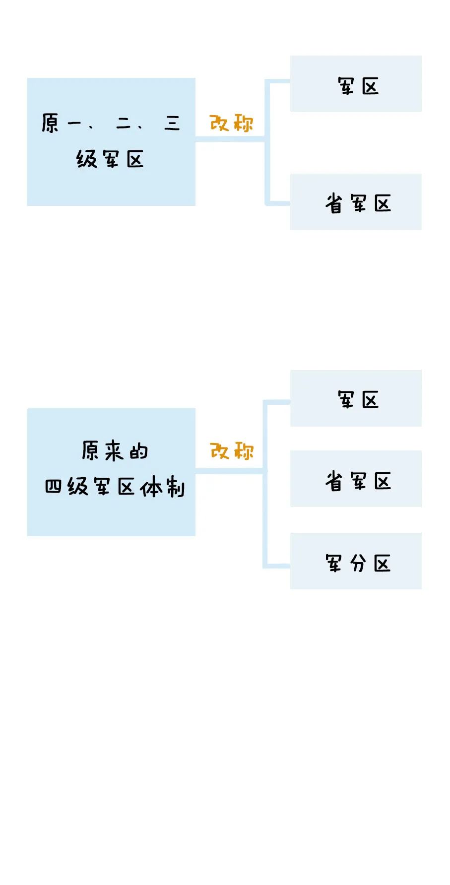 最新步兵区的发展与变革概览