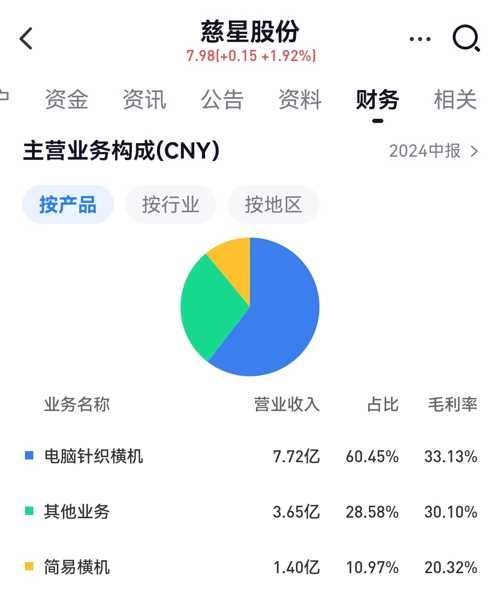 慈星股份最新动态全面解读