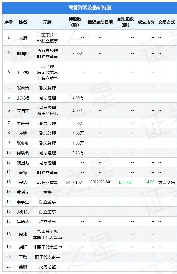 迪瑞医疗引领行业变革，智能医疗新时代打造者最新消息