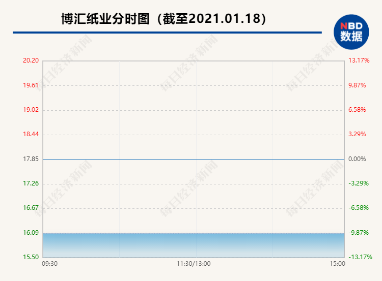 博汇纸业最新消息全面解读