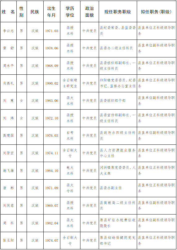 衡阳最新人事任免动态概览