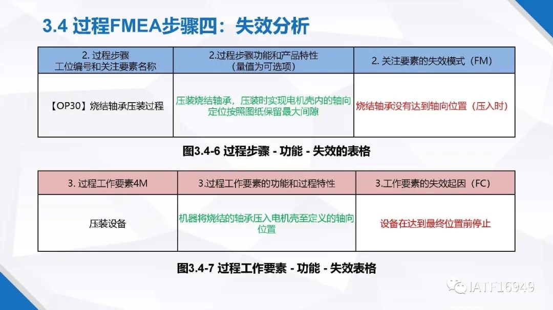 最新FMEA深入理解与实际应用指南