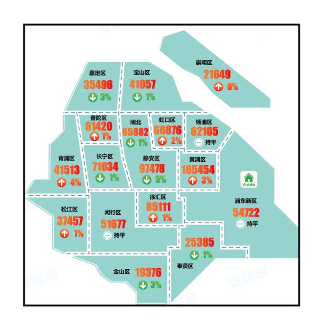 宝山二手房市场最新价格动态解析