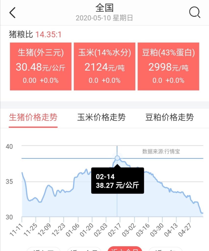 毛猪价格最新行情分析与查询报告