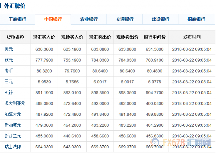 今日外汇最新牌价及全球市场动态分析概览