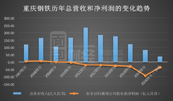 重庆钢铁重组最新消息,权威诠释推进方式_Lite17.726