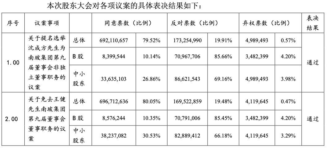 南玻A最新动态全面解读