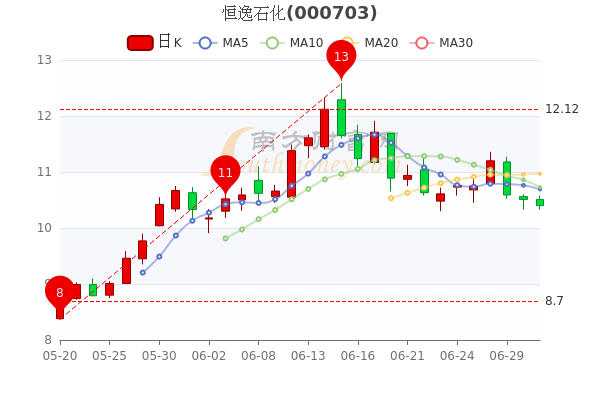 恒逸石化最新消息综合报道