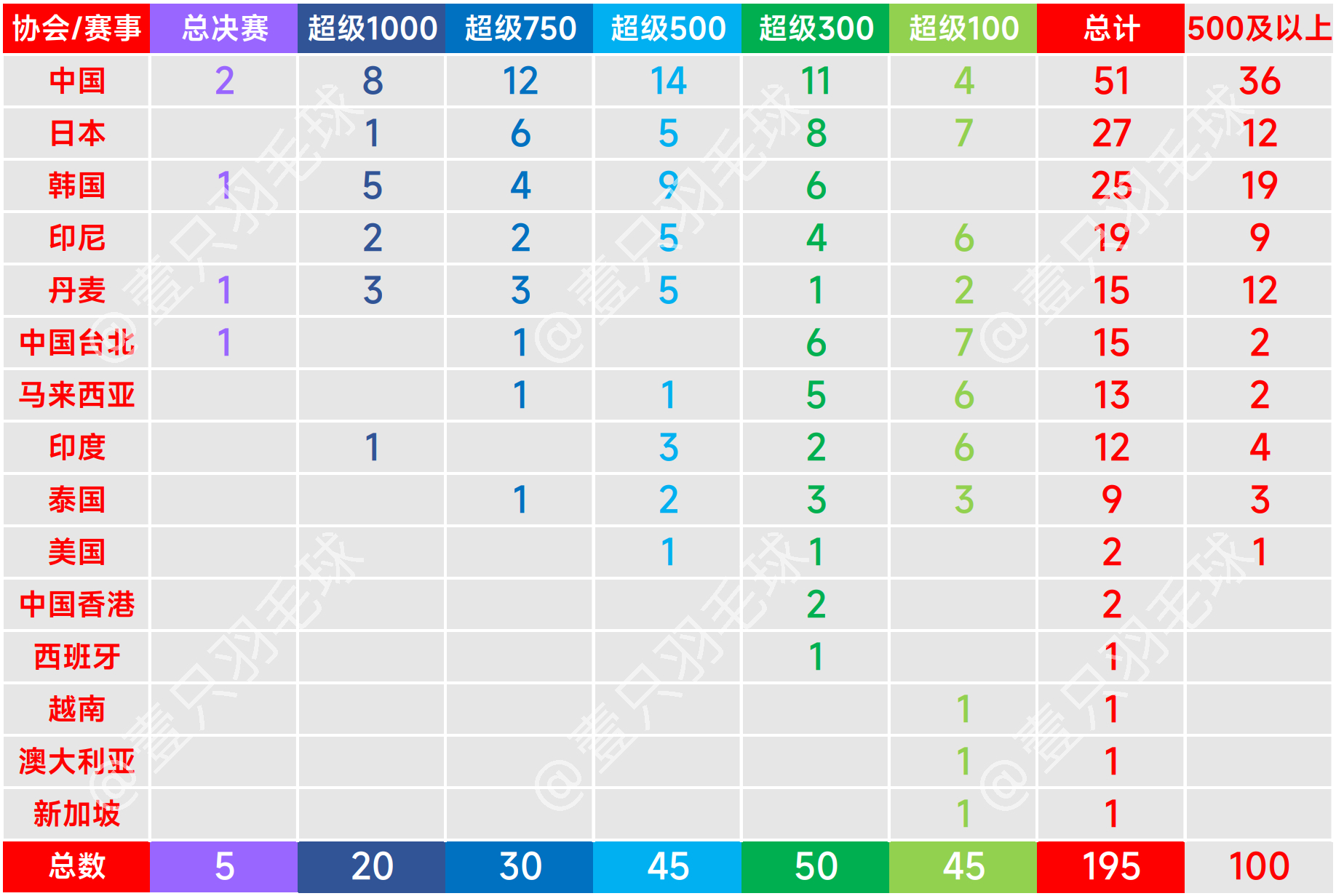 管家婆一肖一码中100%命中,持续解析方案_GM版31.195