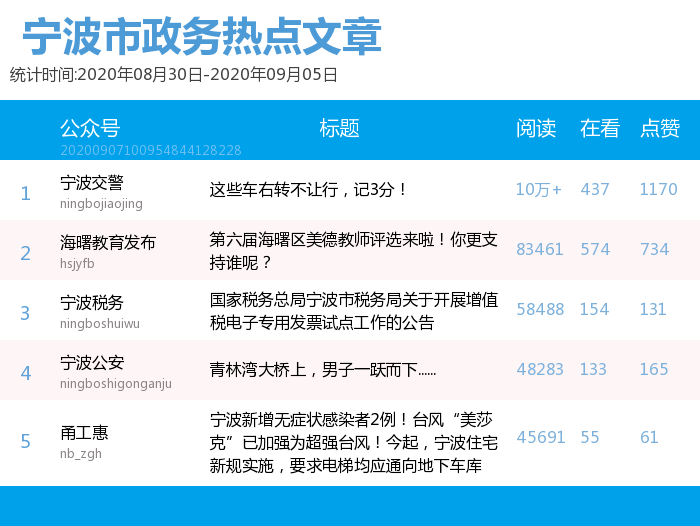 澳门六开奖号码2024年开奖记录,数据支持设计_冒险款15.659