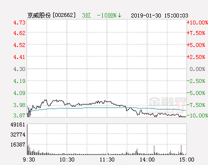 京威股份引领行业新风向