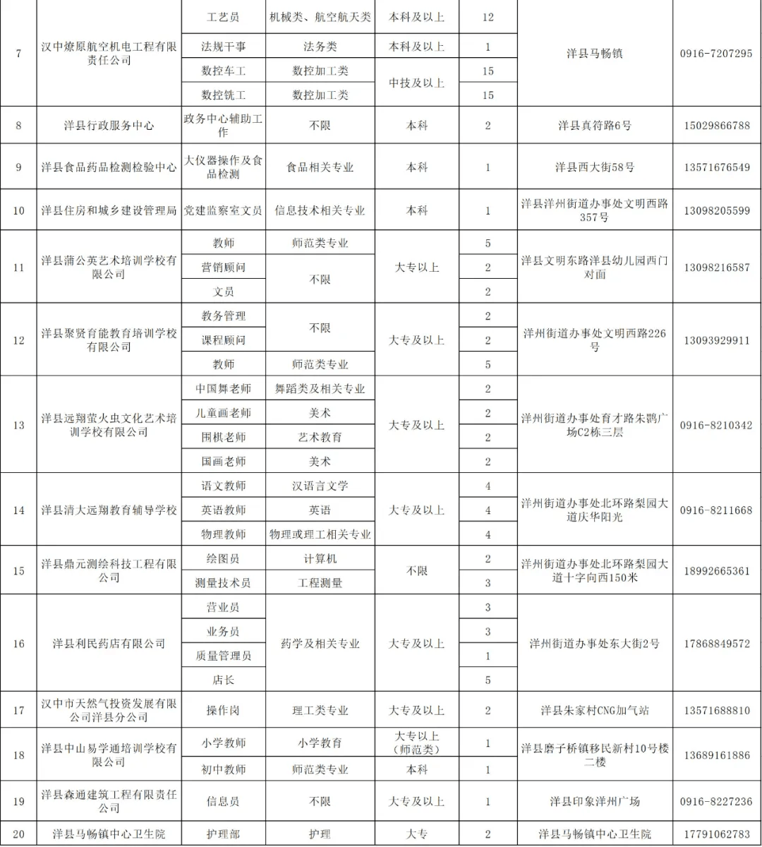 榆林招聘网最新职位一览