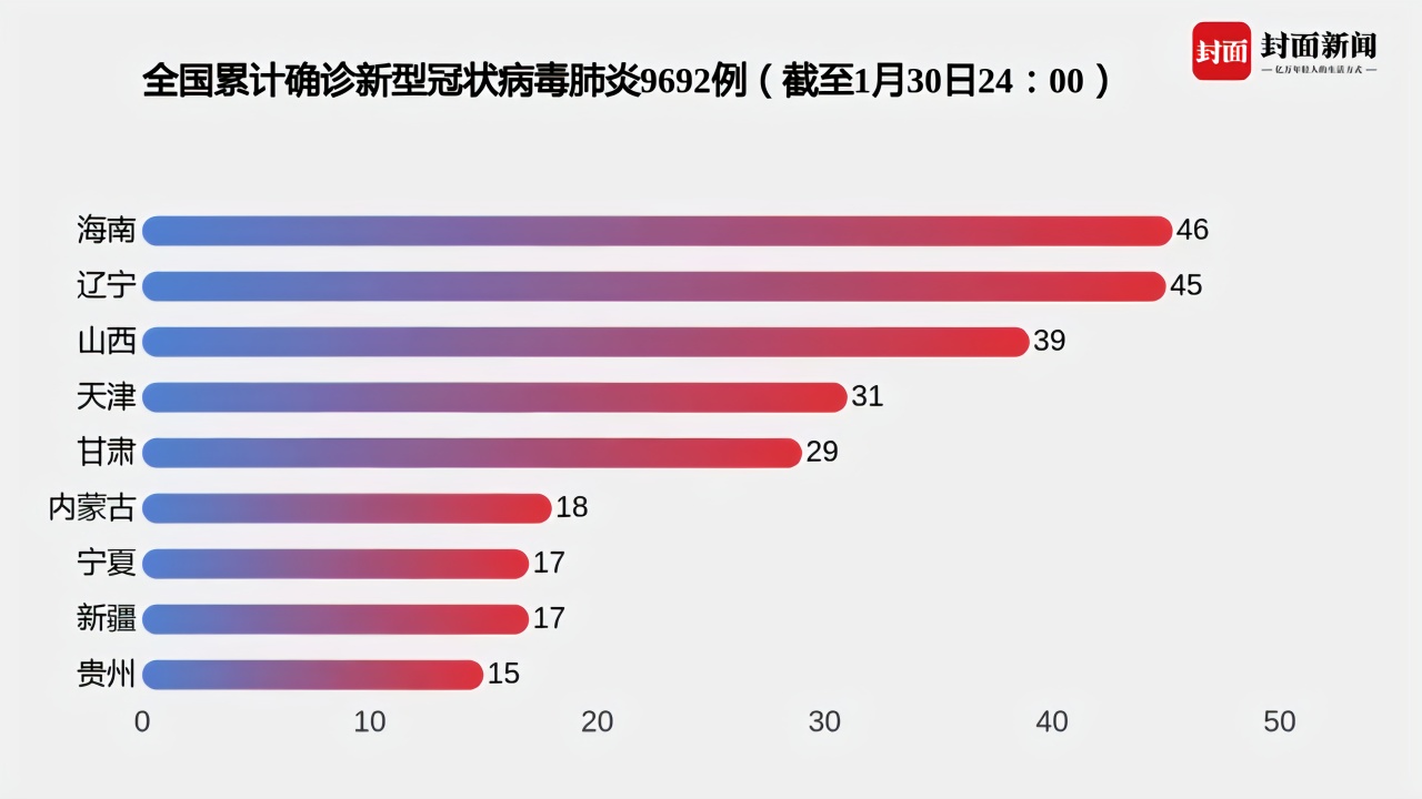 今日全国疫情最新数据报告，重点地区疫情形势分析