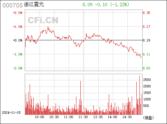 浙江震元最新动态与应对策略揭秘