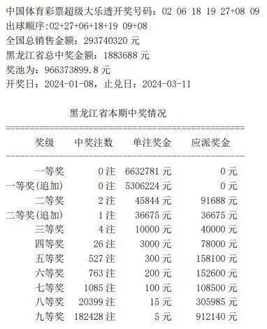 7777788888新奥门开奖结果,实地计划验证策略_特别款18.159