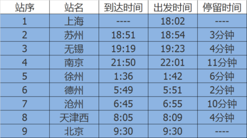 北京列车时刻表查询最新指南，便捷查询列车时刻