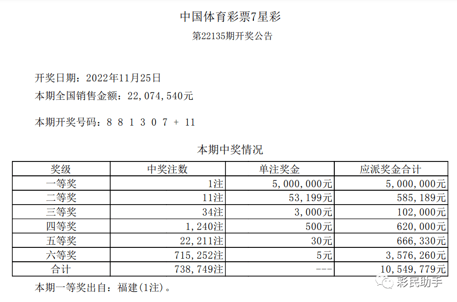 新澳门彩最新开奖结果,多样化策略执行_3D88.949