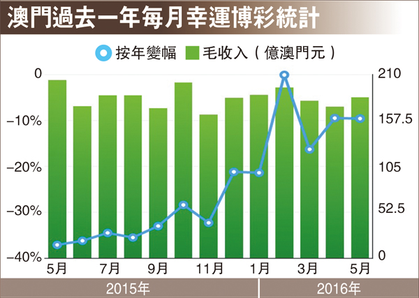 新澳天天开奖资料大全1052期,统计评估解析说明_Phablet49.543