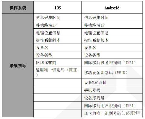 2024新奥马新免费资料,全面设计解析策略_Linux69.674