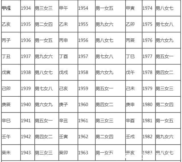 出宫有带宝,猴弟反成敌指什么生肖,专家解答解释定义_Advanced72.286