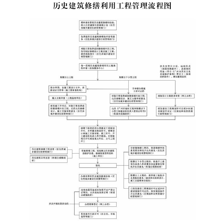 新澳利澳门开奖历史结果,项目管理推进方案_理财版59.902