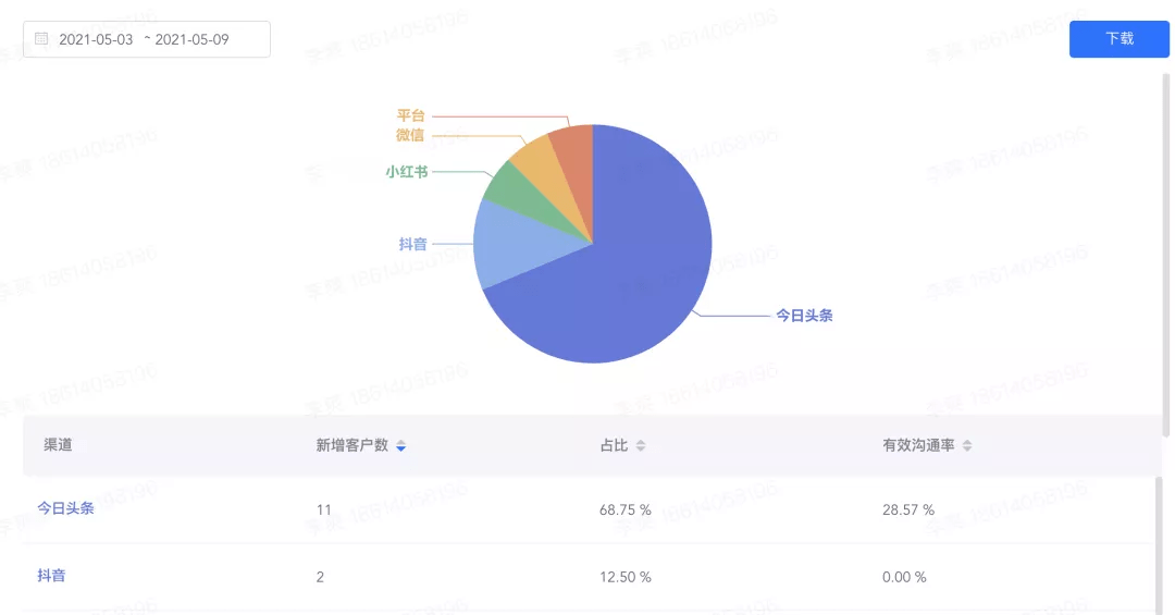 新奥免费精准资料大全,数据引导执行计划_WearOS33.837