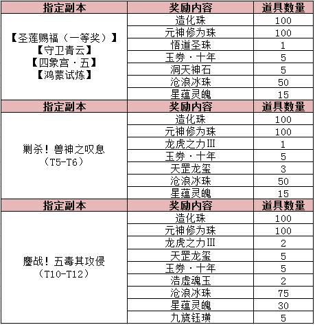 管家婆一票一码100正确,收益解析说明_MT13.956