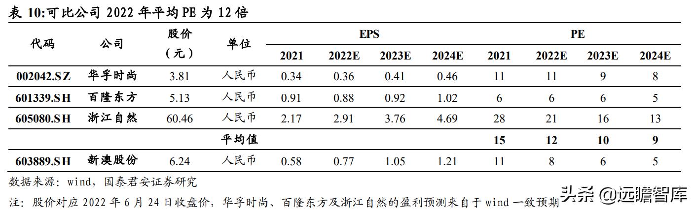 2024新澳天天彩资料免费提供,国产化作答解释落实_创意版70.315