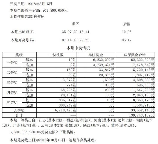 新澳开奖记录今天结果查询表,综合数据解析说明_Advance94.898