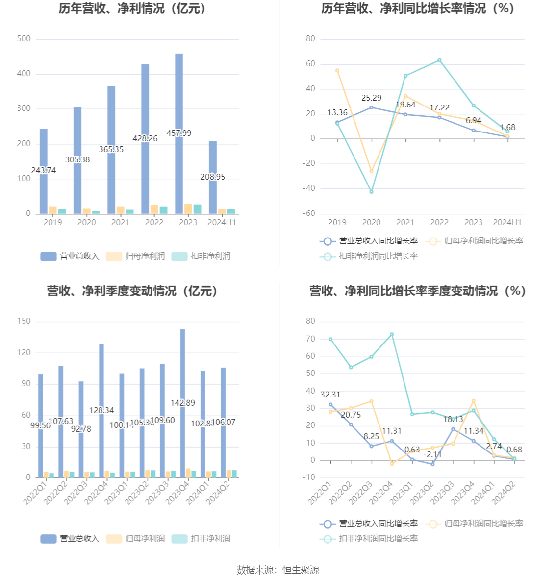 新奥长期免费资料大全,深入数据应用计划_VR28.99