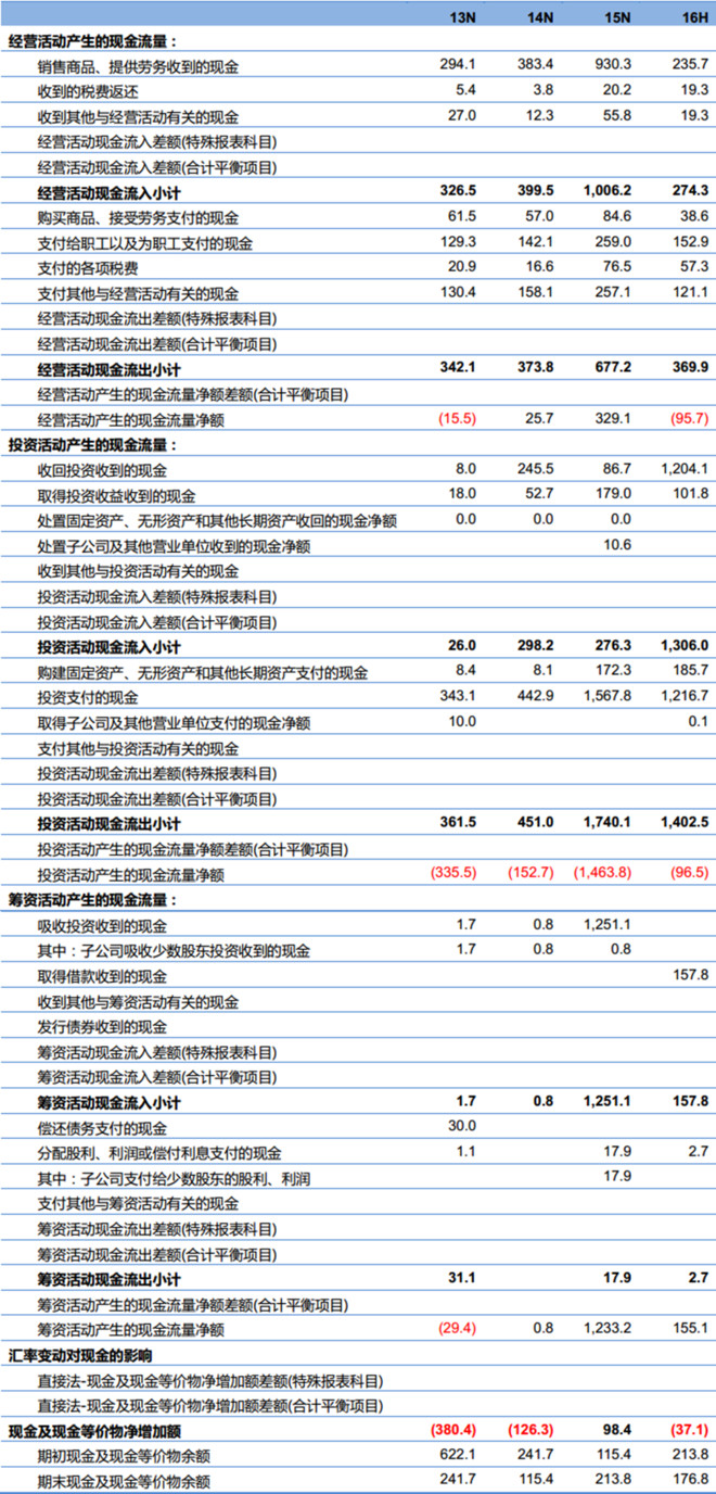 新澳资料免费长期公开吗,高效实施方法解析_冒险款95.900