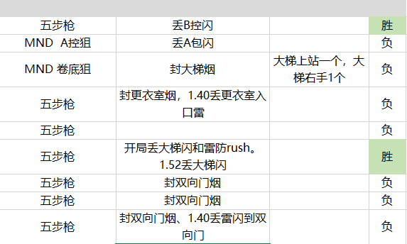 新澳门最新开奖记录大全,数据驱动执行决策_4K版52.128