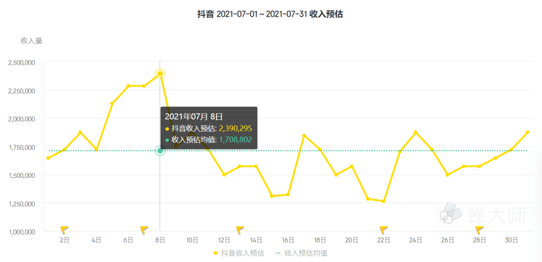 77777788888王中王中特亮点,全面应用分析数据_SP72.233