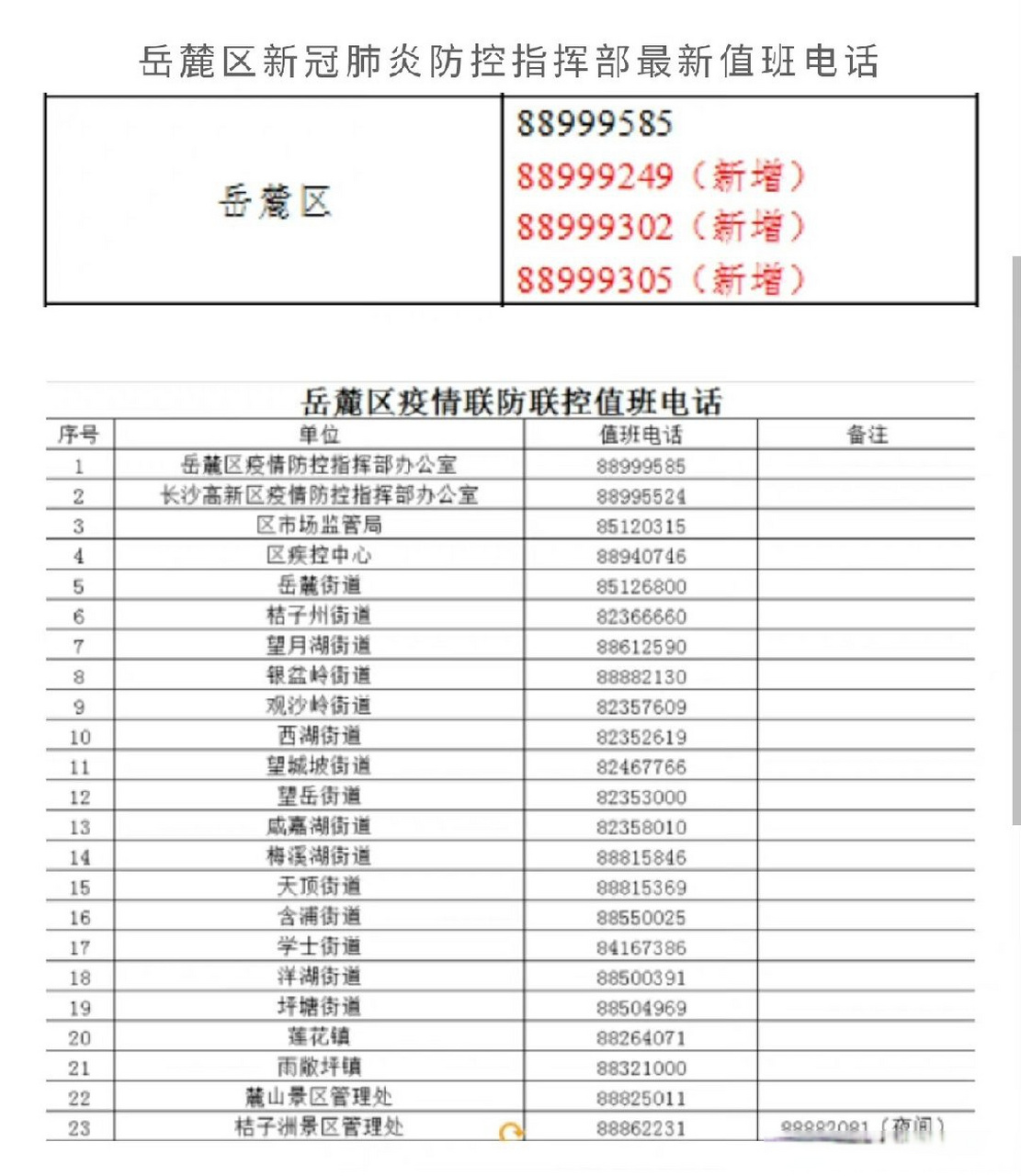 长沙岳麓区疫情最新确诊消息及其影响综述