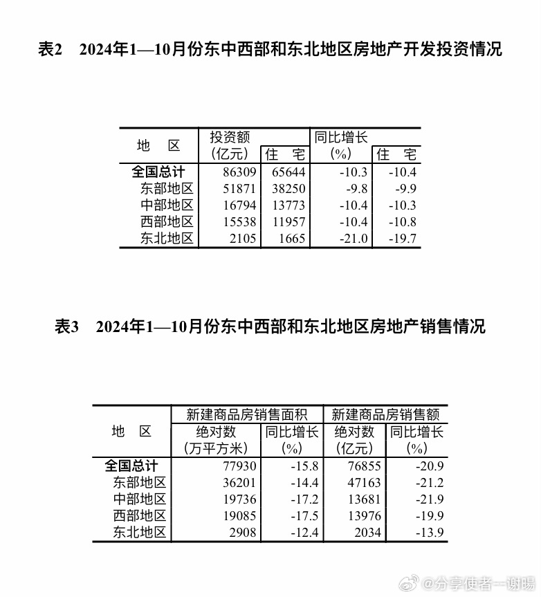 中国房地产最新动态，市场趋势、政策调控与未来展望