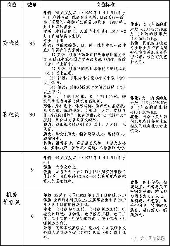 大连机场招聘网最新招聘动态概览